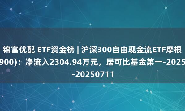 锦富优配 ETF资金榜 | 沪深300自由现金流ETF摩根(563900):净流入2304.94万元,居可比基金第一-20250711